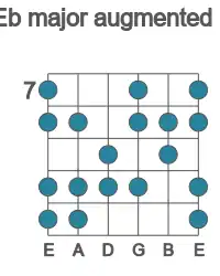 Guitar scale for major augmented in position 7
